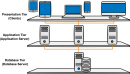 Three Tier Application