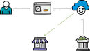 Web Payment freehand drawings