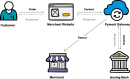 Web Payment freehand drawings