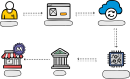 Web Payment freehand drawings