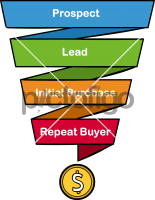 Sales Funnel