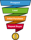 Sales Funnel freehand drawings