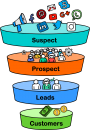 Sales Funnel freehand drawings