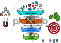 Sales Funnel