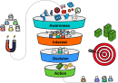 Sales Funnel freehand drawings