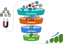 Sales Funnel freehand drawings