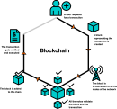 block chain freehand drawings