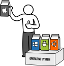 Operating System