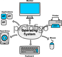 Operating SystemFreehand Image