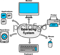 Computer Icon Black Outline Linear Sketch Drawing Front View System Unit  Monitor Keyboard Mouse Vector Flat Graphic Hand Drawn Illustration The  Isolated Object On A White Background Isolate Stock Illustration  Download