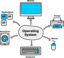 Operating System freehand drawings