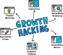 Growth Hacking