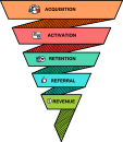 Growth Hacking freehand drawings