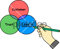 Customer Loyalty