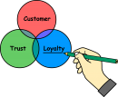 Customer Loyalty