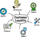 Customer Loyalty freehand drawings