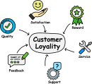 Customer Loyalty