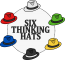 Six thinking hats freehand drawings