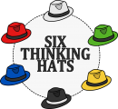 Six thinking hats