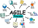 Agile