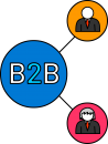 B2B