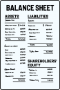 Balance Sheet freehand drawings