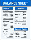 Balance Sheet freehand drawings