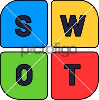 SWOT