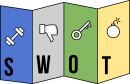 SWOT