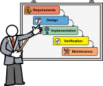 waterfall model