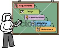 waterfall model