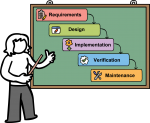 waterfall model