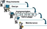 waterfall model