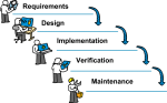 waterfall model freehand drawings