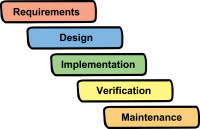 waterfall model