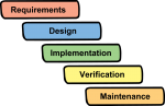 download free waterfall model image