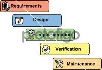 waterfall model