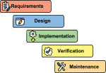 waterfall model