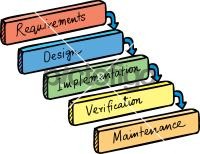 waterfall model