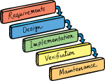 waterfall model