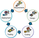 SDLC freehand drawings