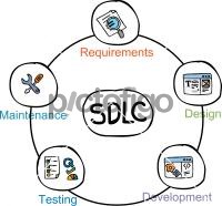 SDLC