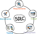 SDLC freehand drawings