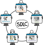 SDLC freehand drawings