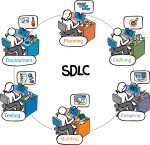 SDLC freehand drawings