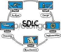 SDLC