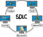 SDLC freehand drawings