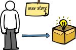 User Story freehand drawings