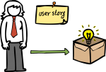 User Story freehand drawings