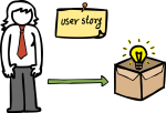 User Story